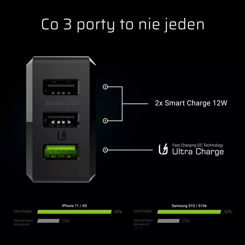 3 jungčių įkroviklis GC ChargeSource3 3xUSB 30W su greituoju „Ultra Charge“ ir „Smart Charge“ įkrovimu