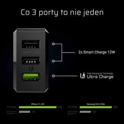 3 jungčių įkroviklis GC ChargeSource3 3xUSB 30W su greituoju „Ultra Charge“ ir „Smart Charge“ įkrovimu