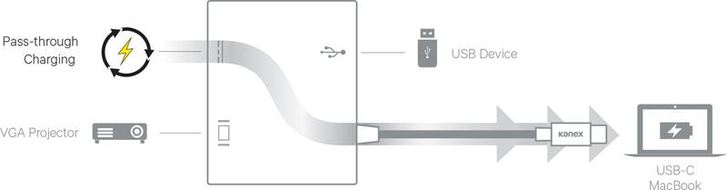 Kanex USB-C VGA adapteris su maitinimo tiekimo funkcija – USB 1,5 A, USB-C maitinimo tiekimas 60 W + VGA Full HD (anoduotas aliuminis)