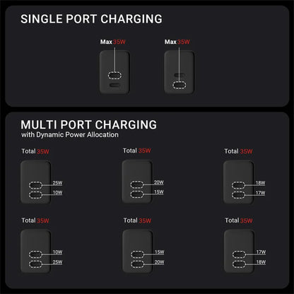Crong Ultra Compact GaN - 2x USB-C 35W PD 3.0 sieninis įkroviklis su PPS (juodas)