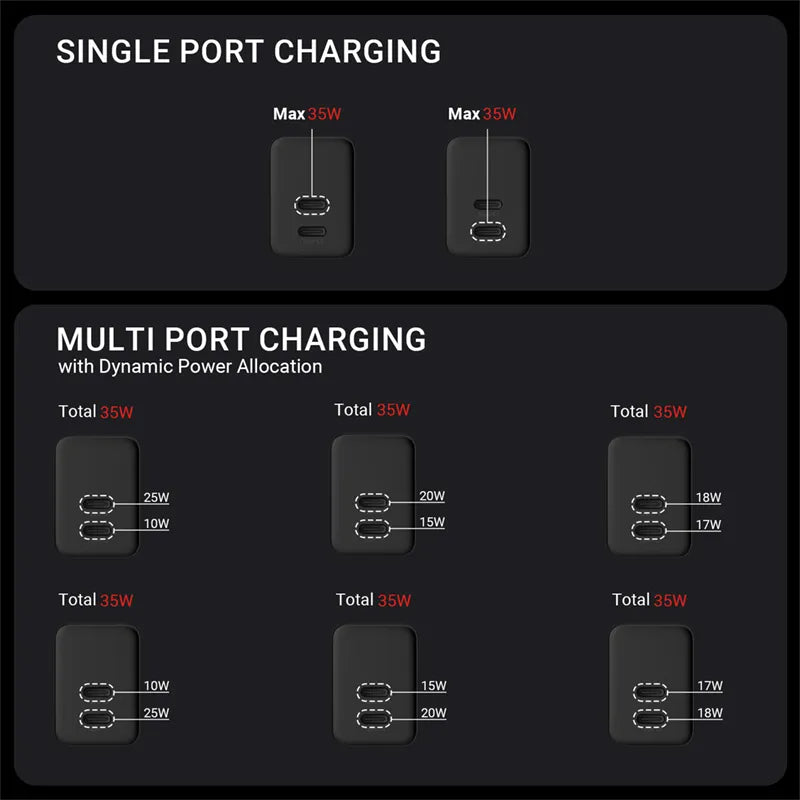 Crong Ultra Compact GaN - Sieninis įkroviklis 2x USB-C 35W PD 3.0 su PPS (baltas)