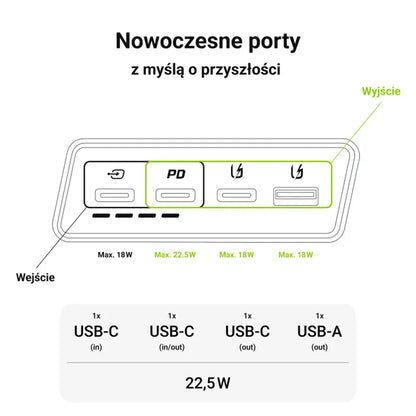 Green Cell PowerPlay20s – išorinė baterija 20000 mAh su USB-A QuickCharge 3.0 ir 2x USB-C Power Delivery 22.5W (juoda)