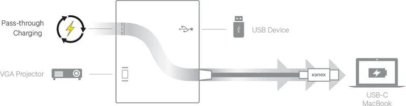 Kanex USB-C VGA adapteris su maitinimo tiekimo funkcija – USB 1,5 A, USB-C maitinimo tiekimas 60 W + VGA Full HD (anoduotas aliuminis)