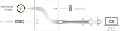 Kanex USB-C VGA adapteris su maitinimo tiekimo funkcija – USB 1,5 A, USB-C maitinimo tiekimas 60 W + VGA Full HD (anoduotas aliuminis)
